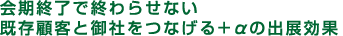 会期終了で終わらせない、既存顧客と御社をつなげる＋αの出展効果